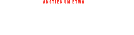 Currency Neutral Sales
