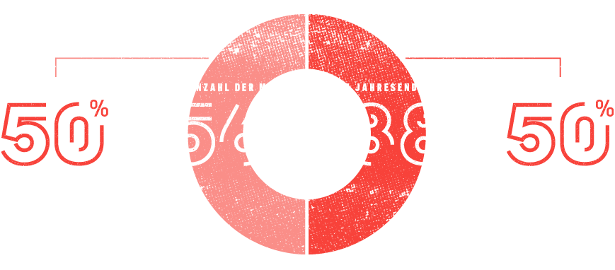 Mitarbeiter